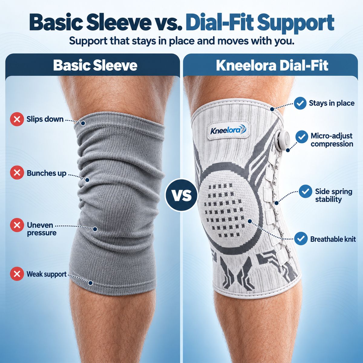 Dial-Fit Knee Brace for Stable Steps